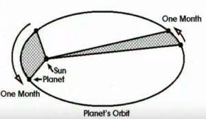 kepler law