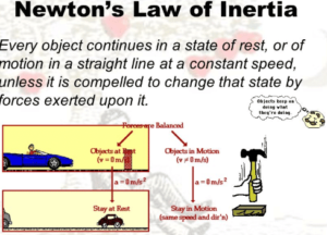 law of inertia