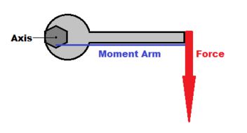 moment arm