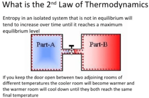 second law of thermodynamics