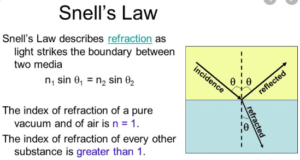 snell's law