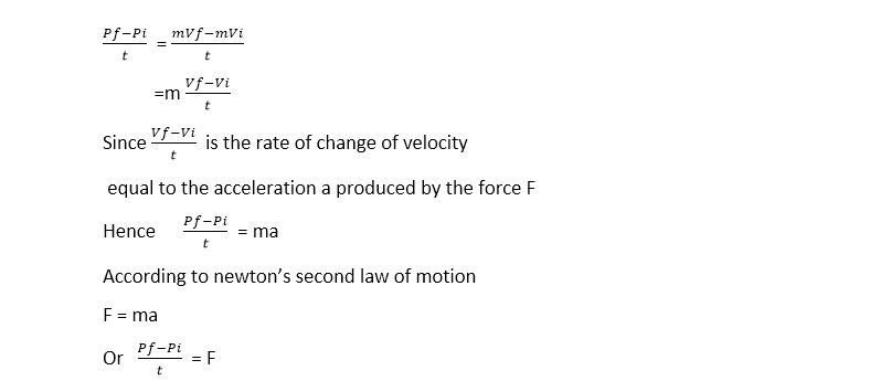 DERIVATION OF FORCE AND MOMENTUM