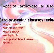 List of human heart diseases