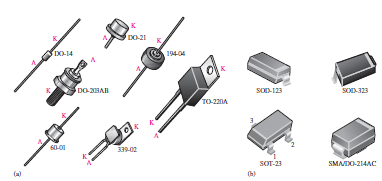 packages of diode