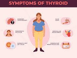 Symptoms of Thyroid