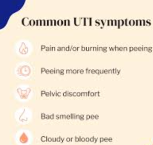 Symptoms of UTIs Infection