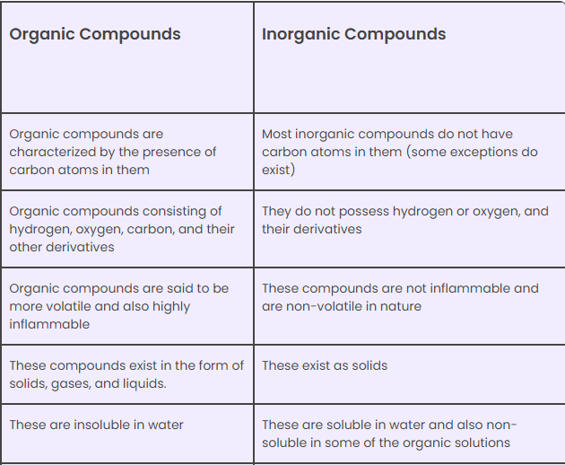 Difference between organic and inorganic compounds