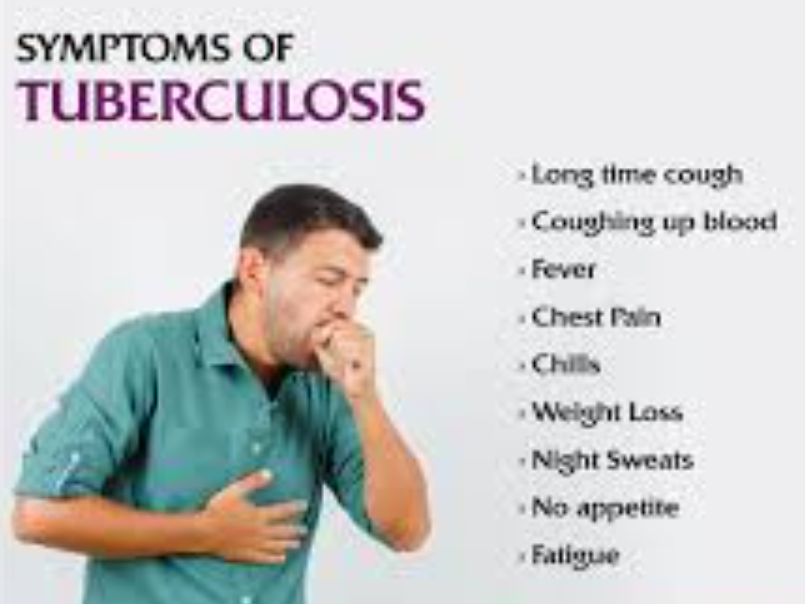 tuberculosis symptoms